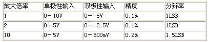 1/200611071041334584