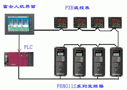 富士PXR型控制器在塑機(jī)行業(yè)中的應(yīng)用