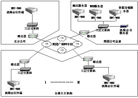 ANOVO上海華北科技硬件平臺在大型國有企業(yè)視頻會議系統(tǒng)中的應用