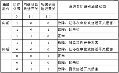 西門子焊接車間設備故障自動診斷及焊機群控系統(tǒng)