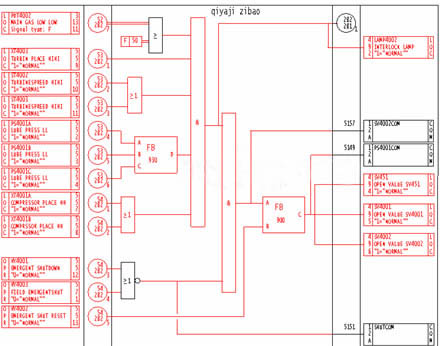 HONEYWELL故障安全控制系統(tǒng)在I套催化的應用