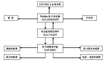 艾雷斯工控機在航空飛行測試系統(tǒng)中的應用