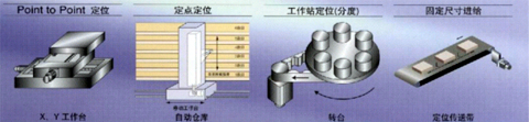 應(yīng)用安川Σ―Ⅱ伺服系統(tǒng)、擴(kuò)展模塊NS600改造螺釘包裝機(jī)128段調(diào)速系統(tǒng)