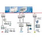 AC800F過(guò)程控制系統(tǒng)