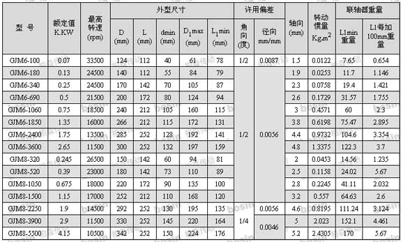 1/200711291500578484