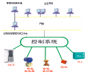 中控技術 PIMS生產(chǎn)信息管理系統(tǒng)
