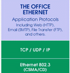 EtherNet/IP 工業(yè)以太網