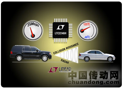 凌力爾特推出 25Msps、14 位模數(shù)轉(zhuǎn)換器（ADC）LTC2246H