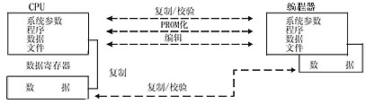 7/200707091025264710