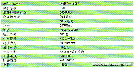 ELCO Topydic系列增強(qiáng)型編碼器EC120P機(jī)械特征