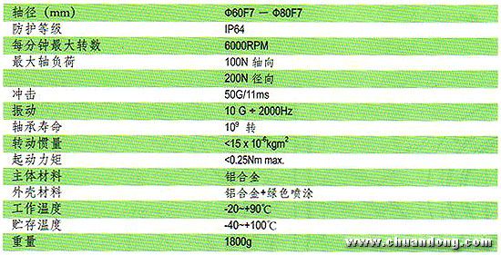 ELCO Topydic系列增強(qiáng)型編碼器EC150P機(jī)械特征