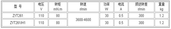 9/2007090510255556351