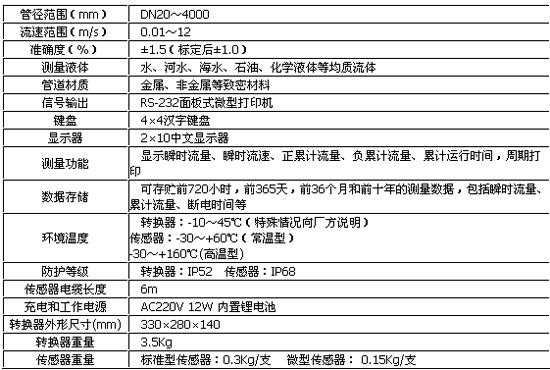 大連計(jì)測 JC100B系列超聲波流量計(jì)