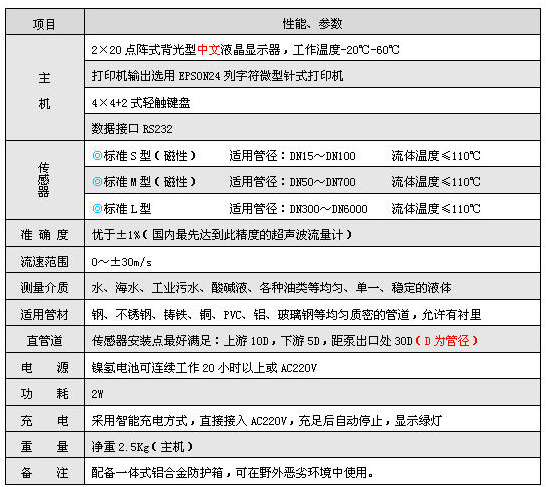 大連計(jì)測 JC200B便攜式超聲波流量計(jì)
