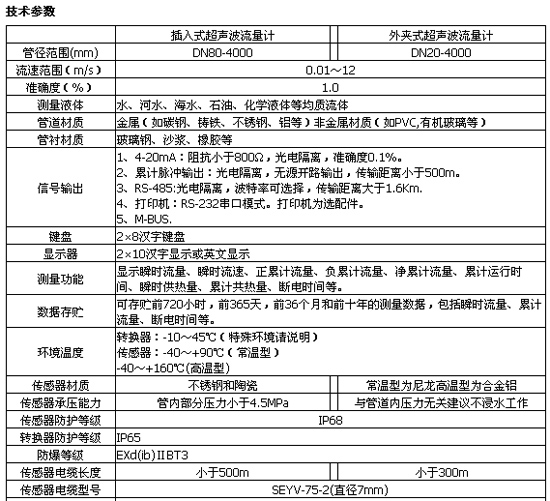 大連計測 JC100A系列超聲波流量計