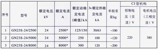 3/200803030933035302