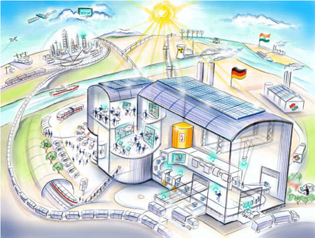 西門子對(duì)2025年世界驅(qū)動(dòng)技術(shù)的愿景。