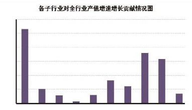 紡織行業(yè)開(kāi)局運(yùn)行平穩(wěn)