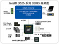 威強(qiáng) Intel® D425/ N455/ D525 家族