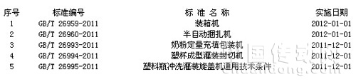 國家標(biāo)準(zhǔn)