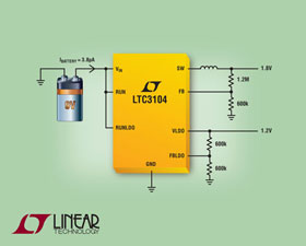 凌力爾特公司推出15V、固定頻率同步降壓型轉(zhuǎn)換器 LTC3103 和 LTC3104