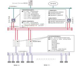 正泰中自 Chitic工業(yè)控制應用軟件平臺