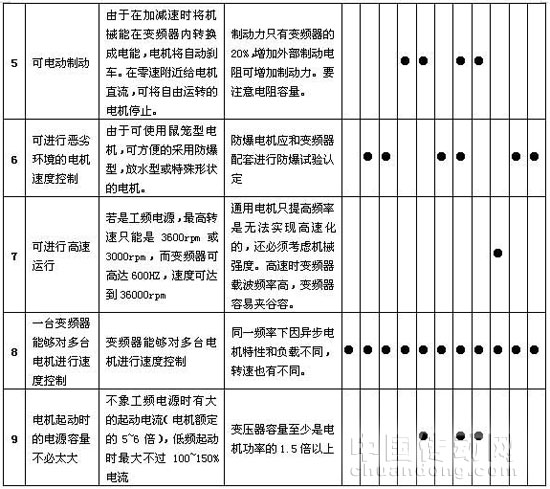 3、常見機(jī)械及其負(fù)載特性