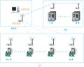 信捷電子 Z-BOX工業(yè)無(wú)線網(wǎng)絡(luò)模塊即將推出