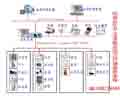 佳創(chuàng)達 機房監(jiān)控系統(tǒng)