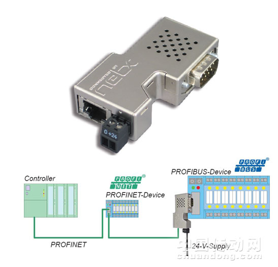 netLINK PROXY是總線連接頭式的即插即用型網(wǎng)關
