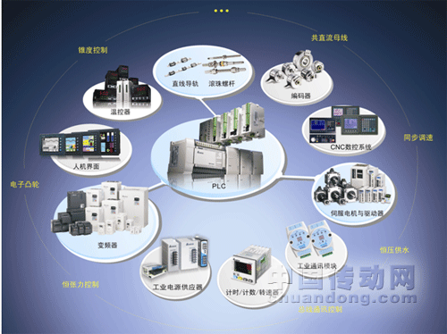 臺達(dá)三奇葩，盛開電子設(shè)備自動化