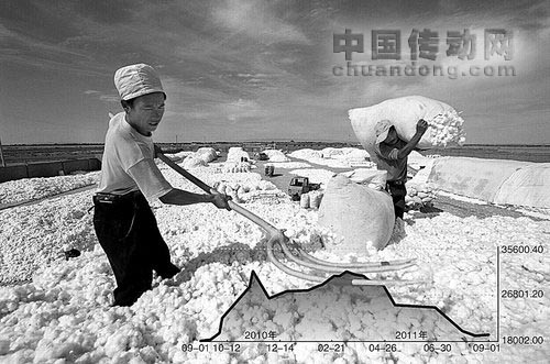 持續(xù)低迷的棉花市場，似乎終于迎來了轉(zhuǎn)機(jī)。
